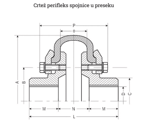 Periflex spojnica 10-212 - Image 4